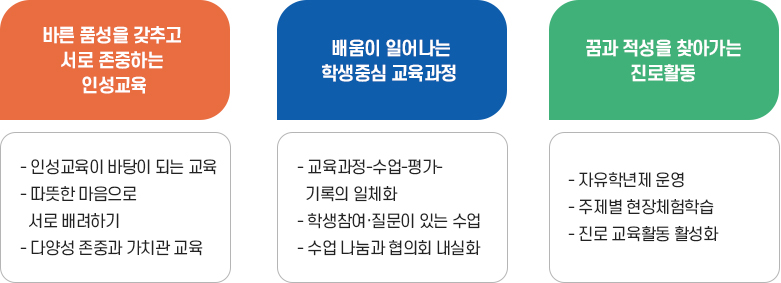 역점교육 이미지