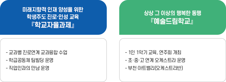 특색교육 이미지